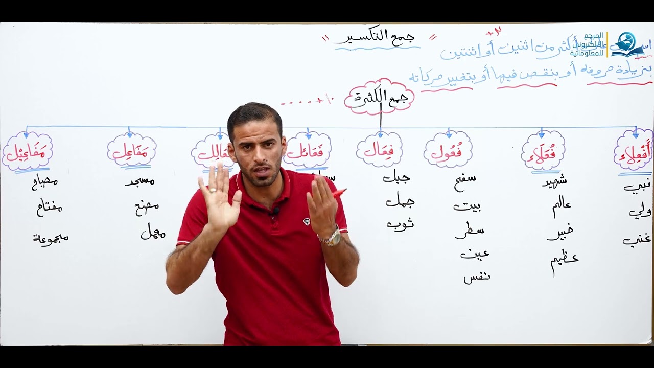 مادة اللغة العربية للصف الثاني متوسط :جمع التكسير