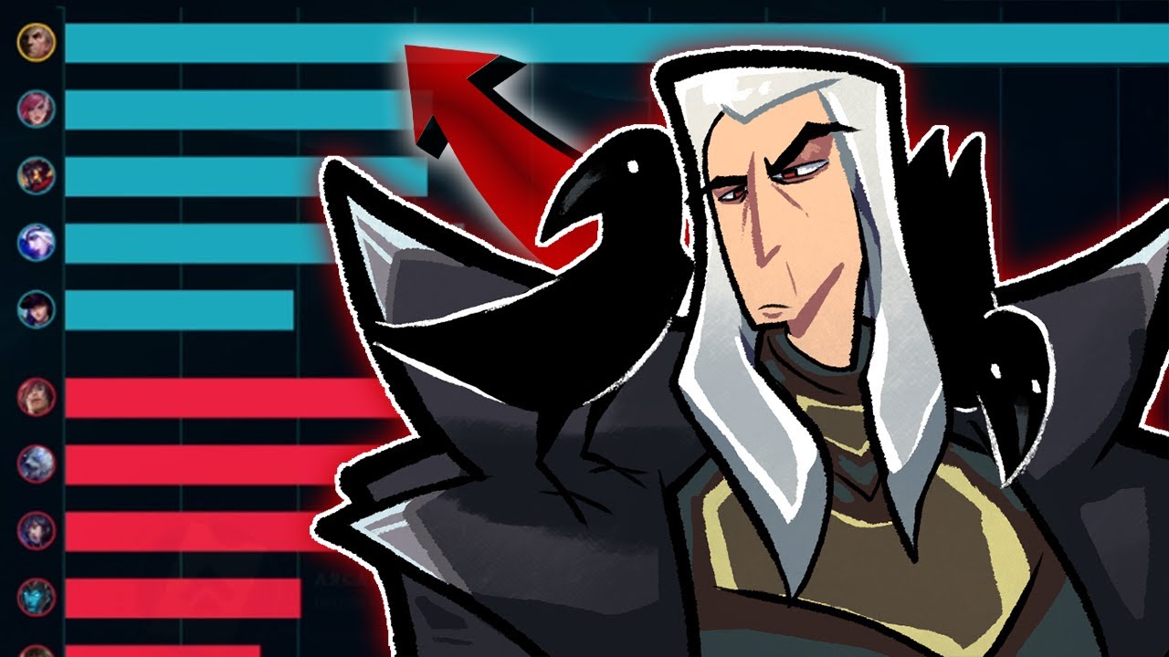 EL BUFF DE SWAIN LO VOLVIO UN MONSTRUO | League of Legends