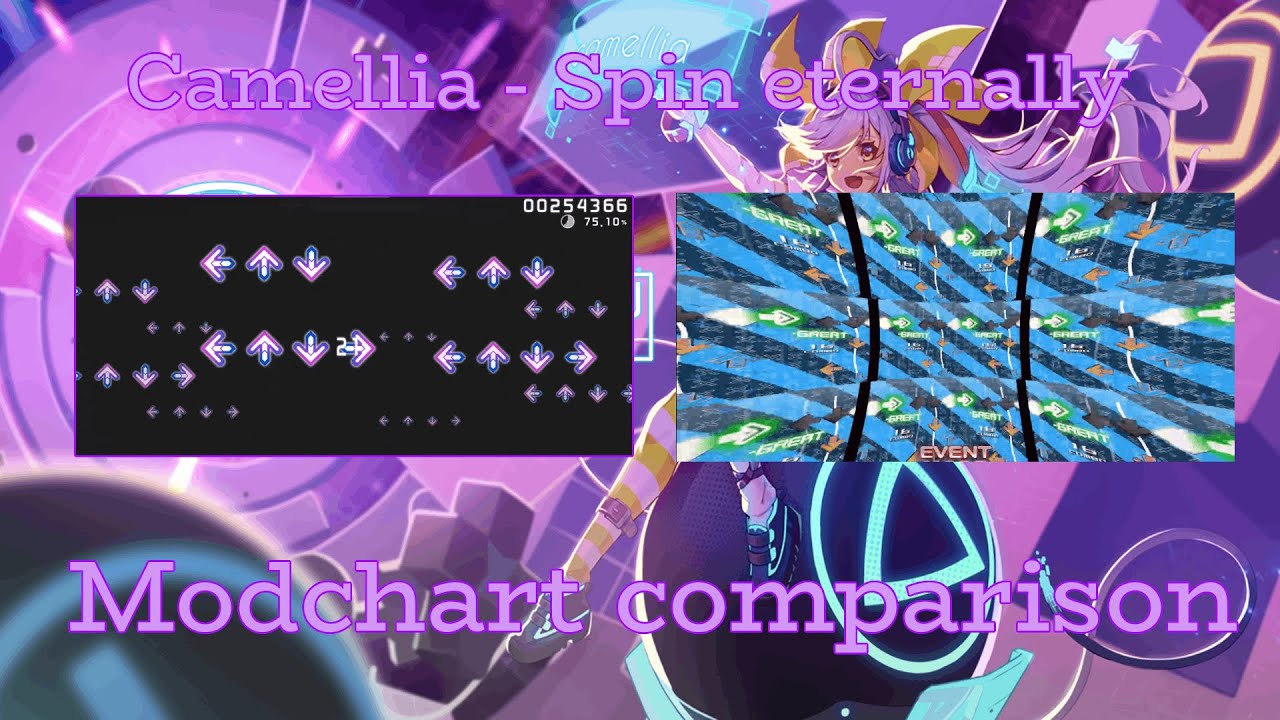 Camellia - Spin Eternally chart comparison! (NotITG vs osu!mania)