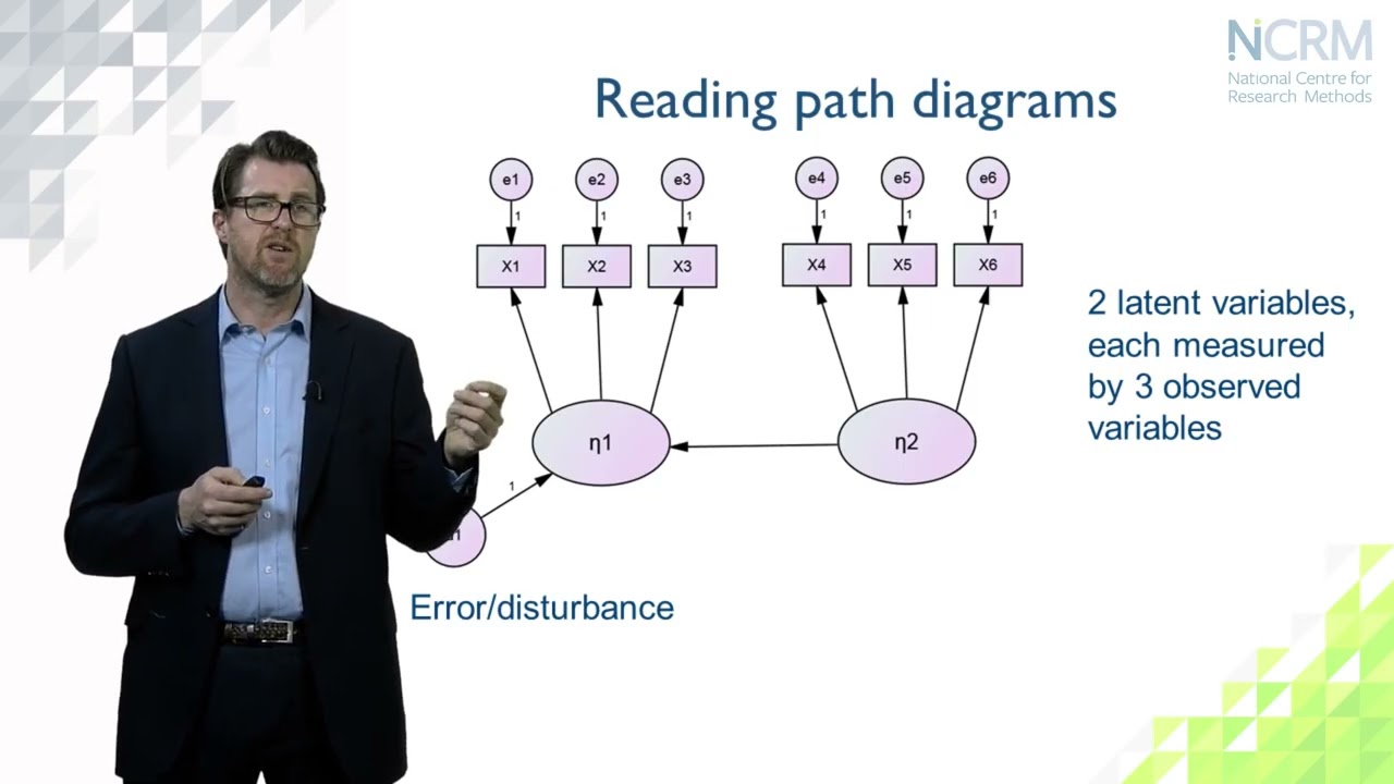 2  Key ideas, terms   concepts in Structural Equation Modeling  Patrick Sturgis part 2 of 6