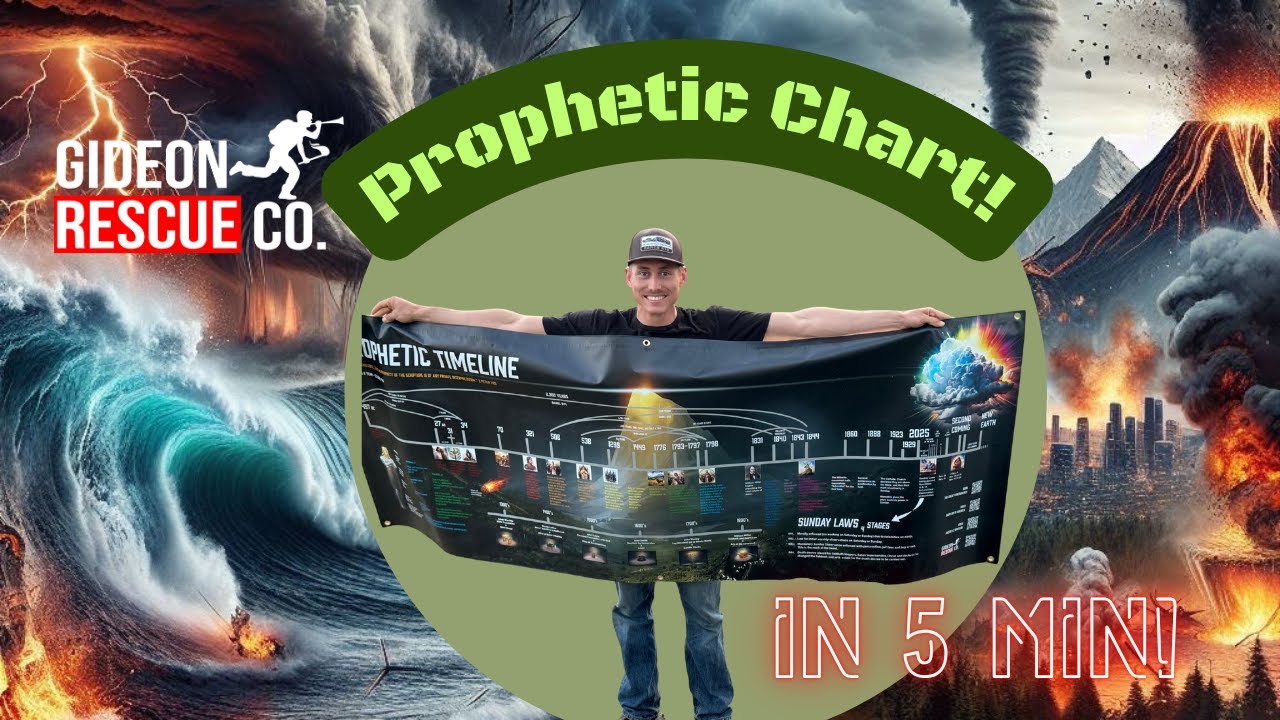 5 Minute Prophecy Timeline