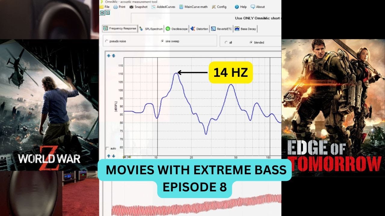 Bass Test | A1 Evo vs Audyssey | Edge of Tomorrow | World War Z | #bass #hometheater