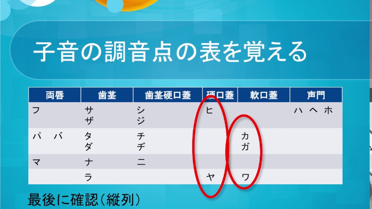 日教検GO!子音の調音点
