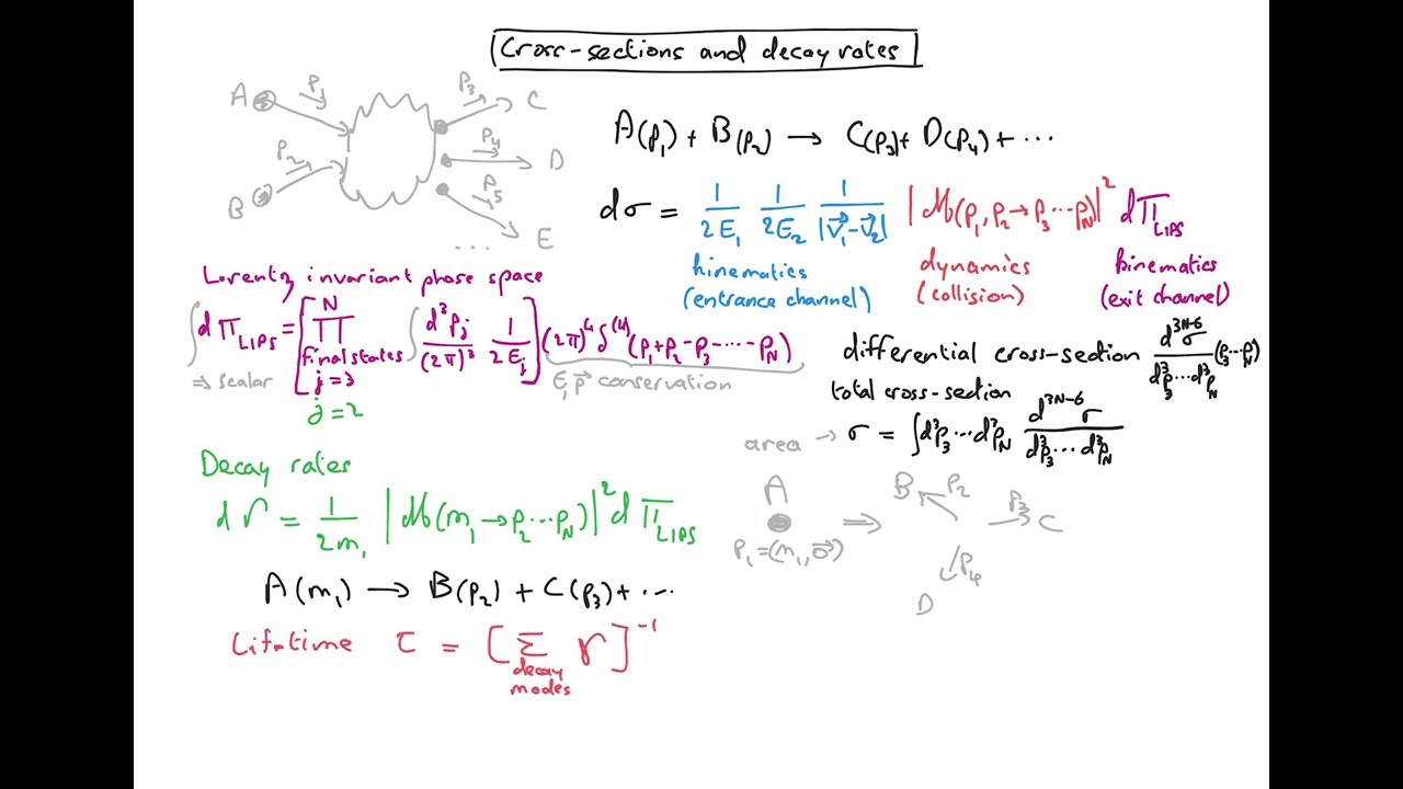 QFT15.7 cross-sections