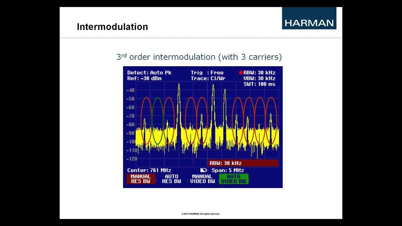 Wireless Basics Part 1 Chapter 3
