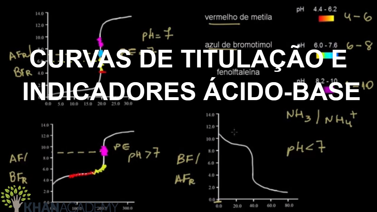 CURVAS DE TITULAÇÃO E INDICADORES ÁCIDO-BASE  | Química | Khan Academy