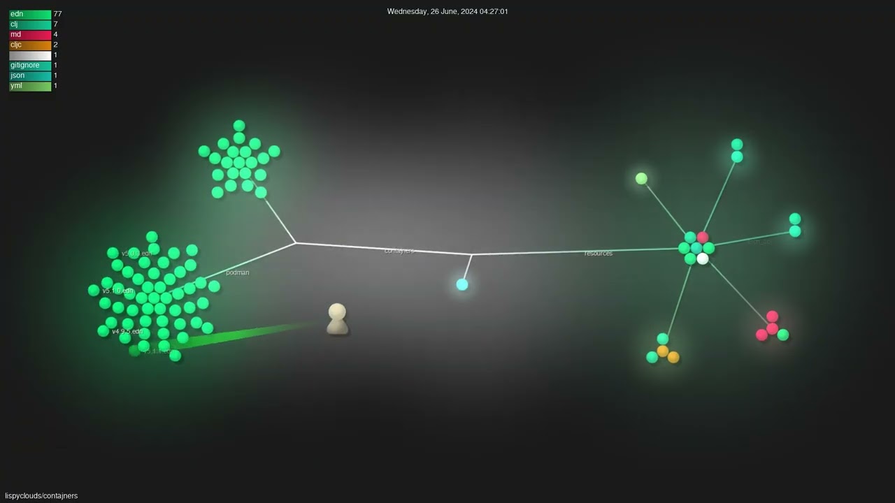 lispyclouds/contajners - Gource visualisation