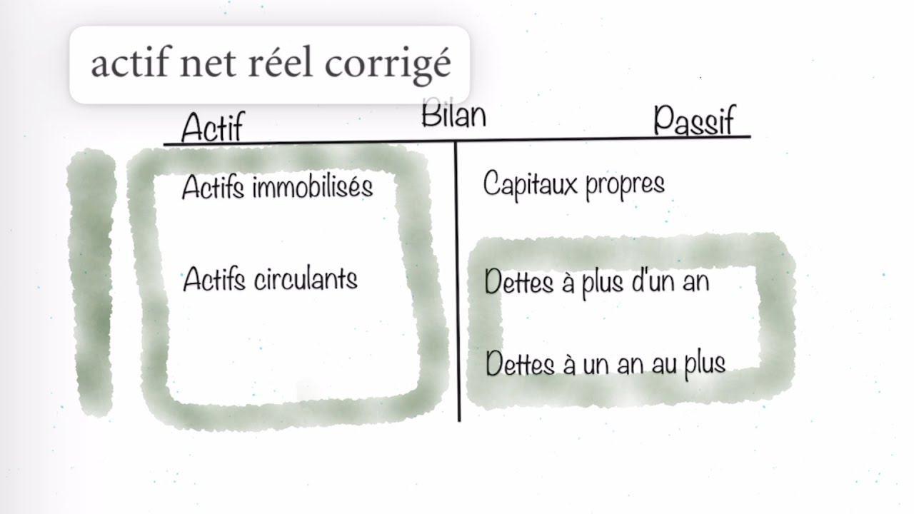 E- Méthode Patrimoniale EN GROS !