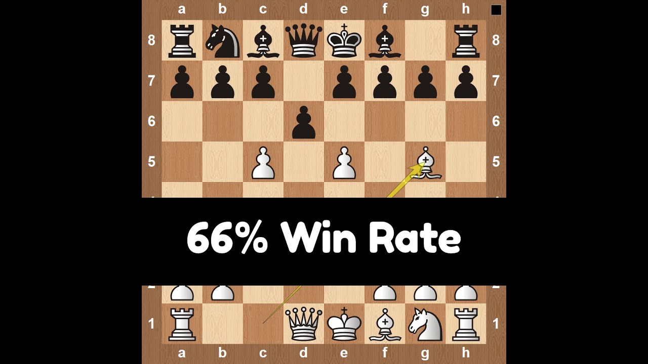 Matsukevich Gambit - Trap the Queen