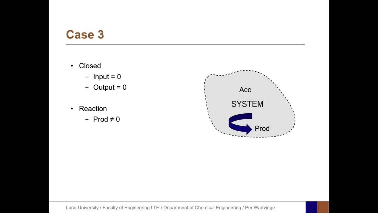 02– The Principle of Mass Balances