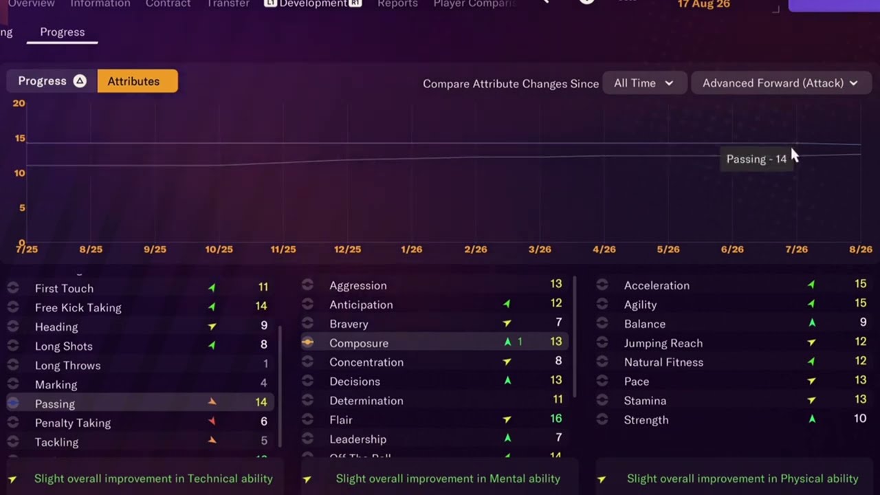 How to monitor player development in FM24 Console