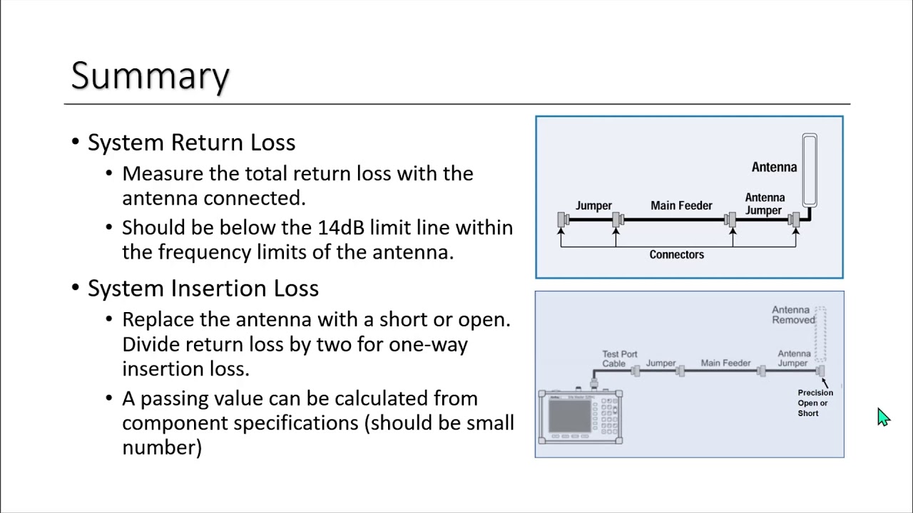 Anritsu S412E Return Loss and Insertion Loss
