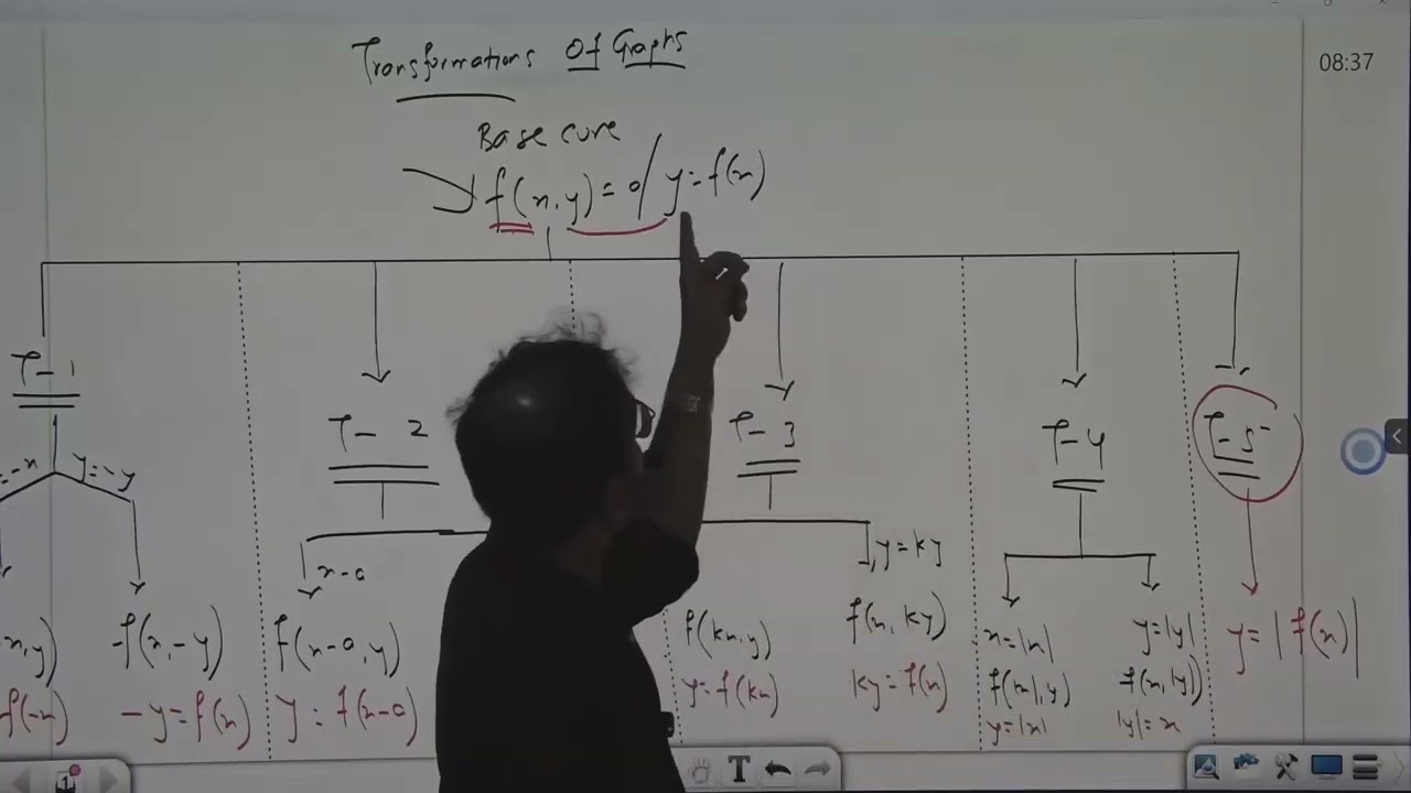 11th | JEE MATHS | Fuction_L/04 by Kishan Sir [ CORAL ]