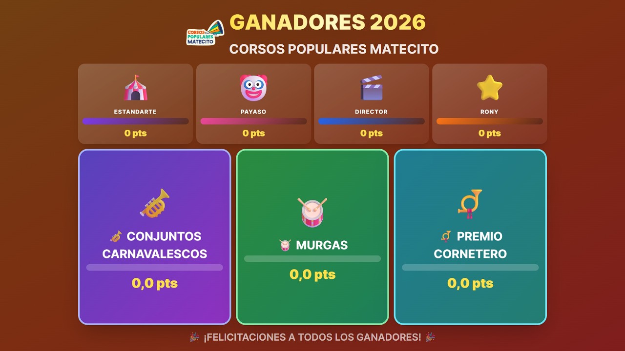 Corsos Populares 