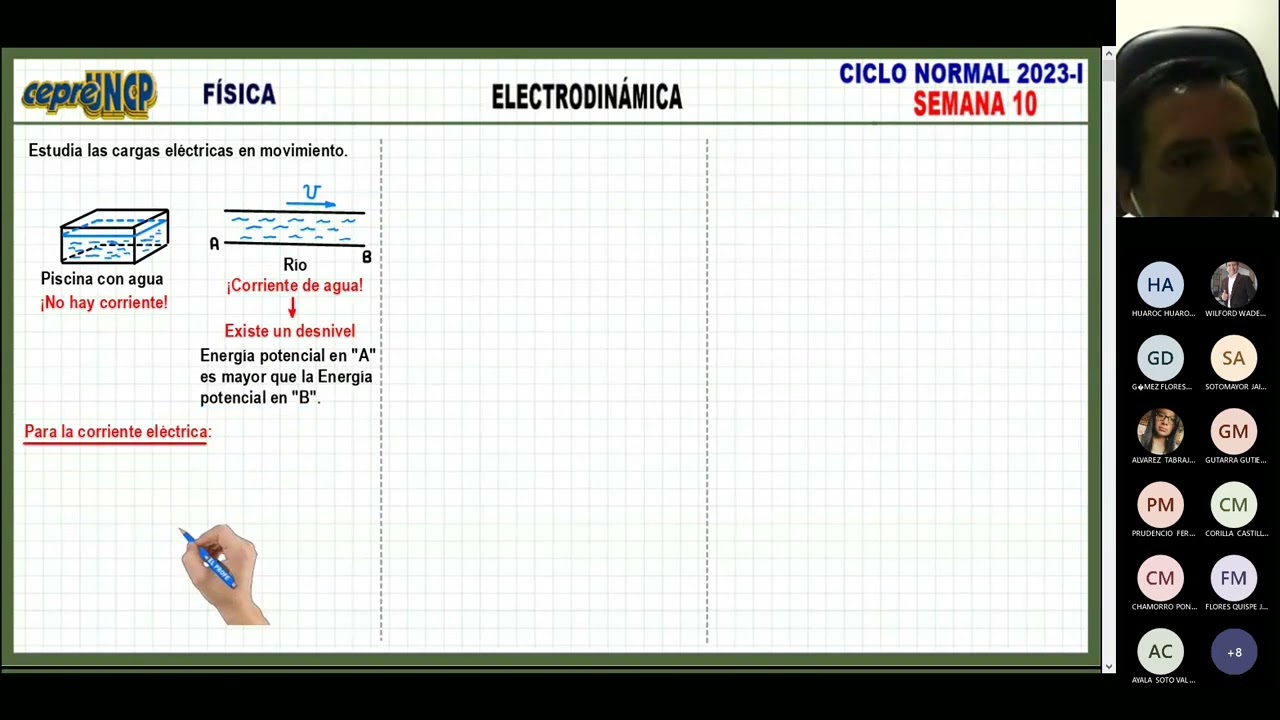 ELECTRODINÁMICA