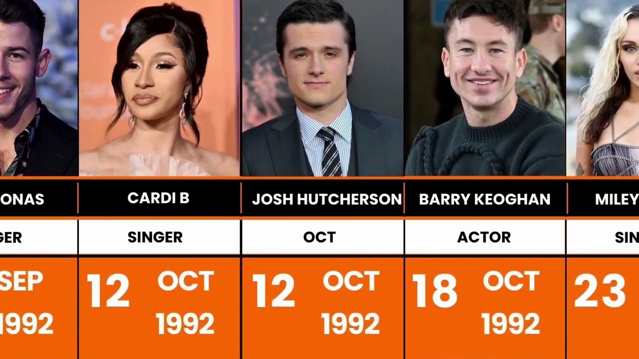 Famous Celebrities Born in 1992     Who Changed the World😲