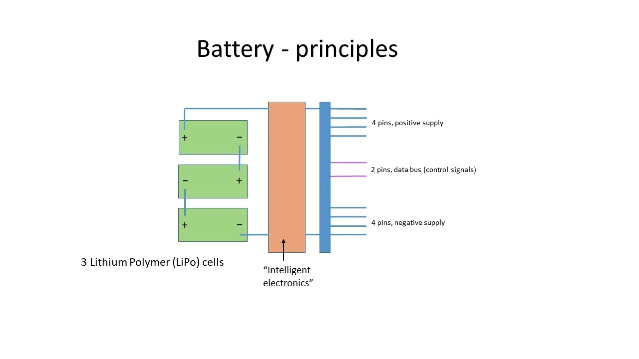 Mavic Air Battery Recovery