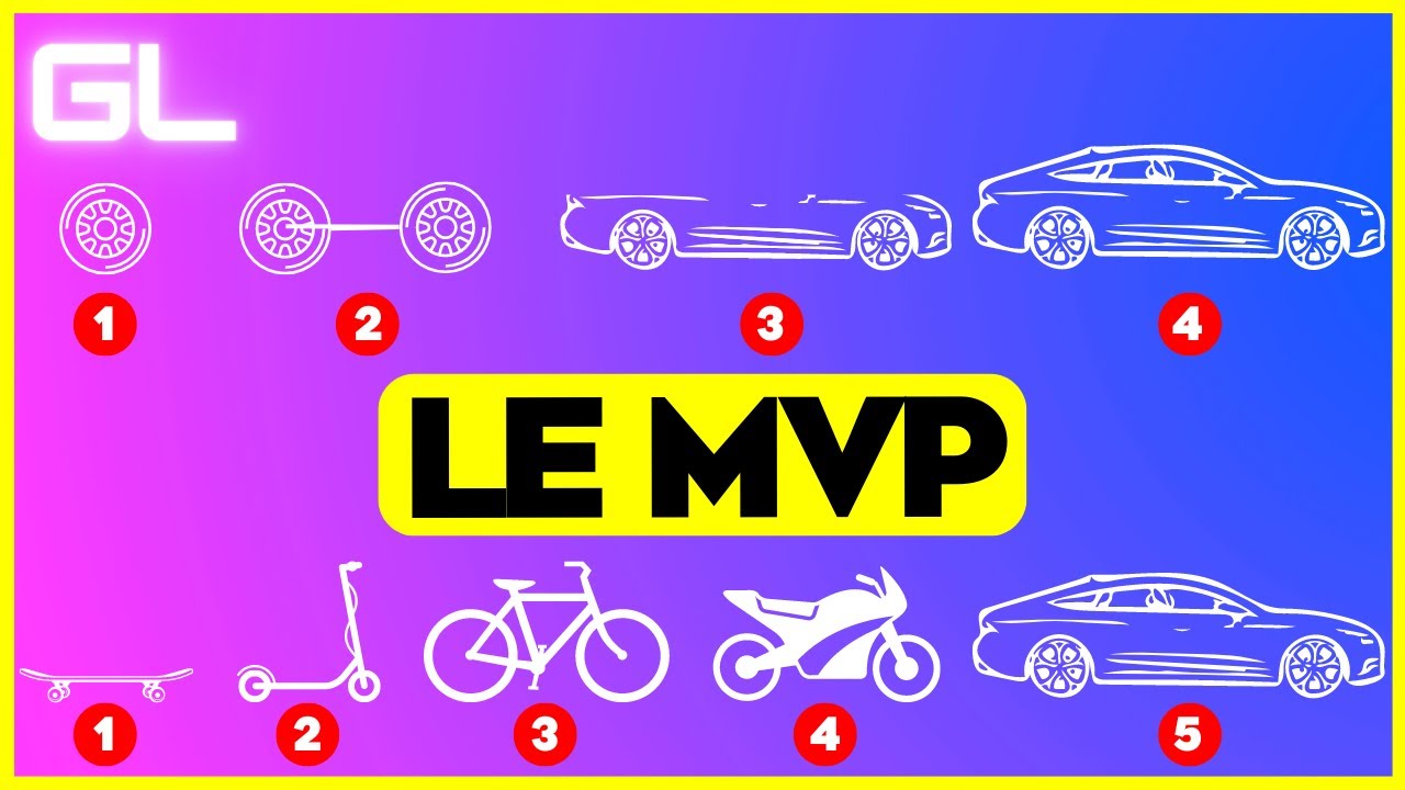 MVP - Minimum Viable Product  ou Produit Minimum Viable