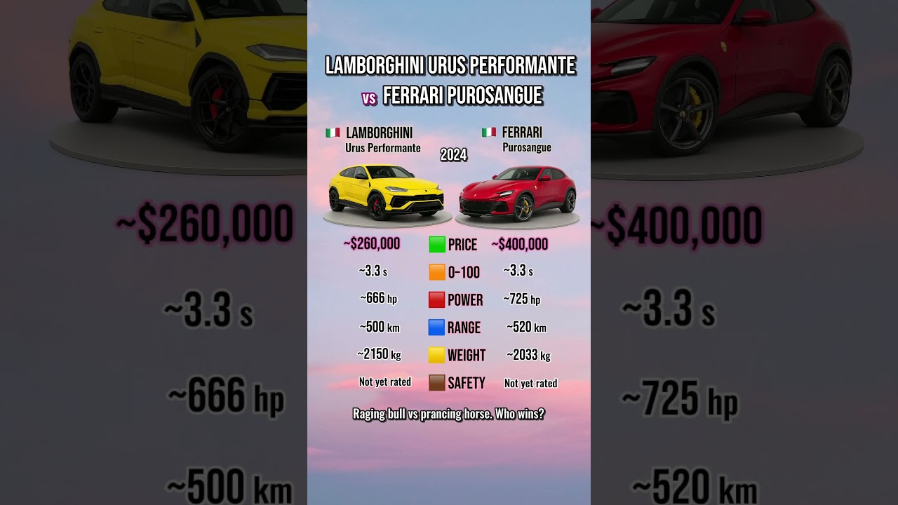 Urus Performante vs Ferrari Purosangue &ndash; Italian SUV Showdown