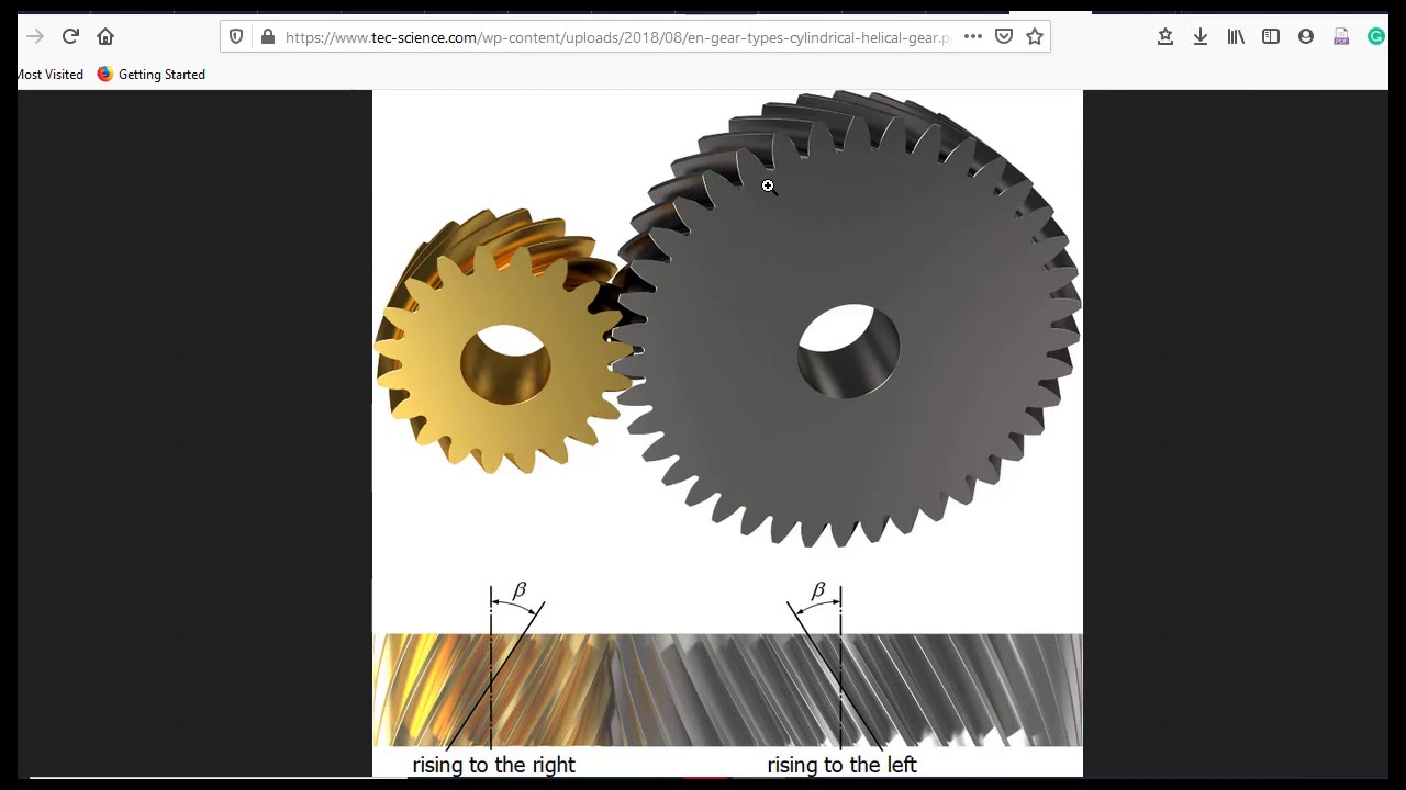 المحاضرة رقم  22 تشغيل التروس الحلزونية Helical gears machining