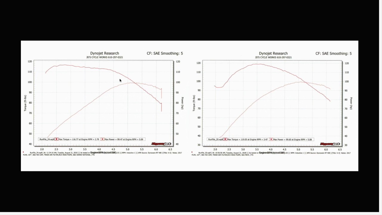 Dyno Tuning Basics - Explaining Performance, Power, and Torque for Harley Touring Bikes