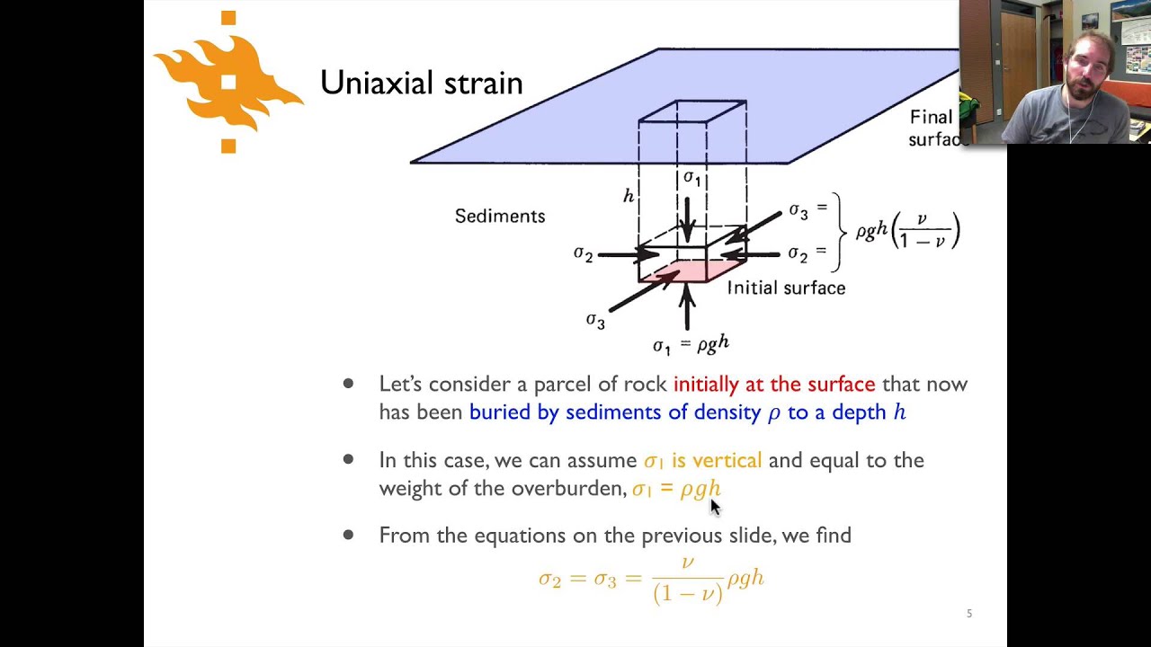 Geodynamics - Lecture 5.4: Uniaxial strain
