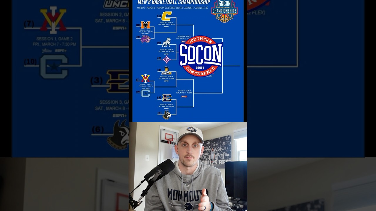 SoCon = dangerous tournament teams EVERY year… 