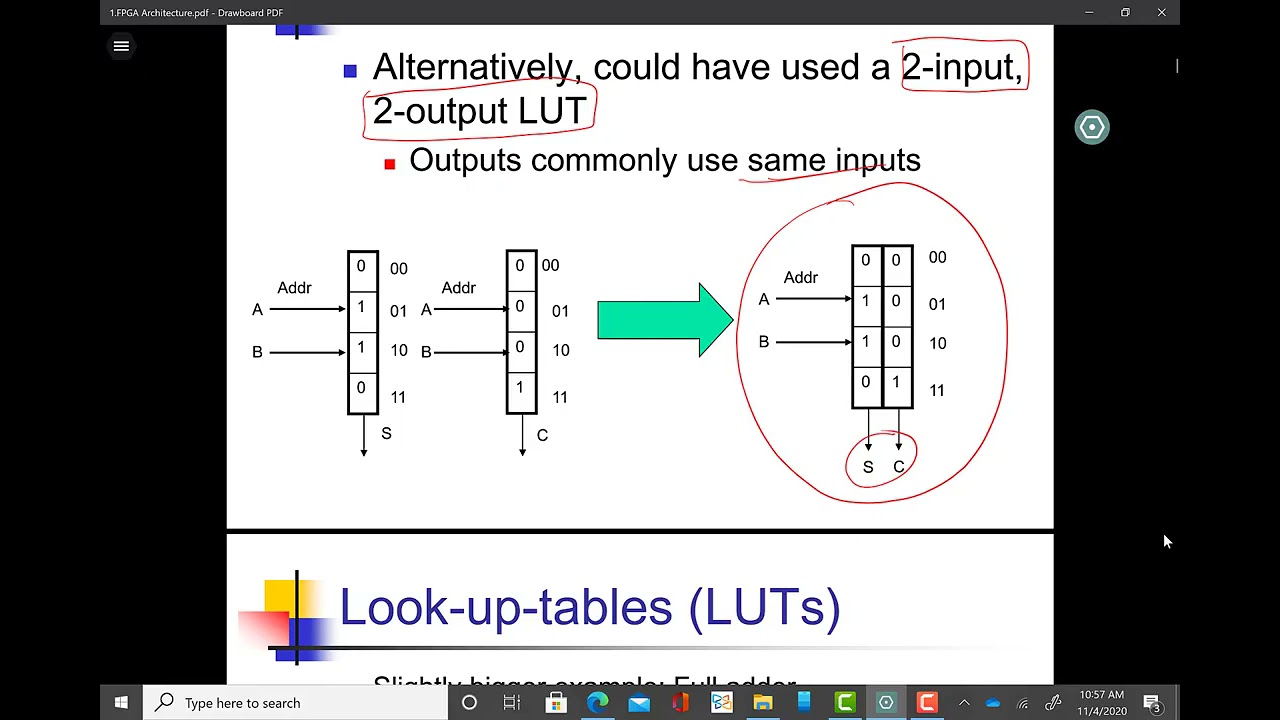 Look Up Tables in FPGAs