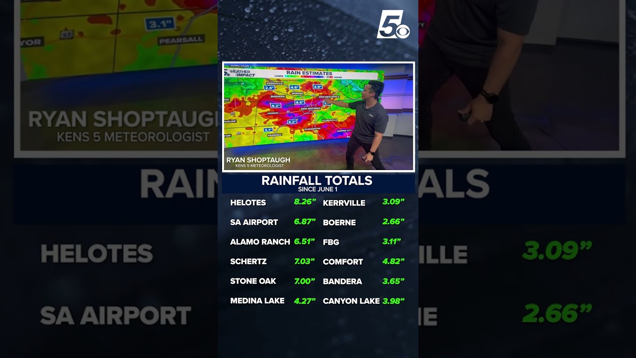 Breaking down this week's historic rainfall in San Antonio