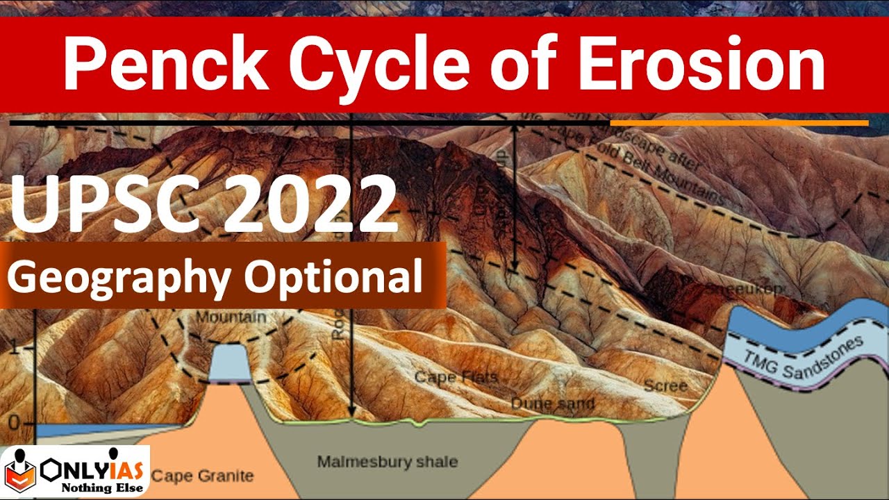 Geography Optional UPSC 2022 | Penck Cycle of Erosion | Santosh Chaudhary Ma'am