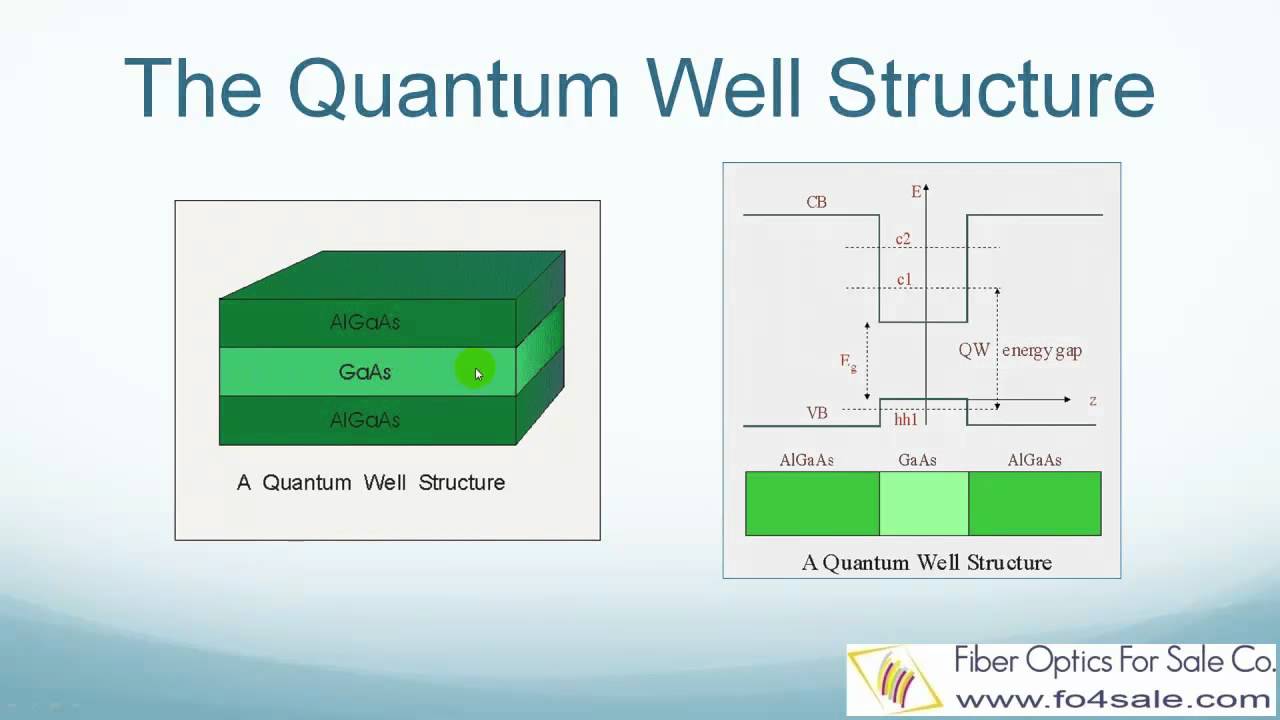 What is VCSEL Laser (Vertical Cavity Surface Emitting Laser)?