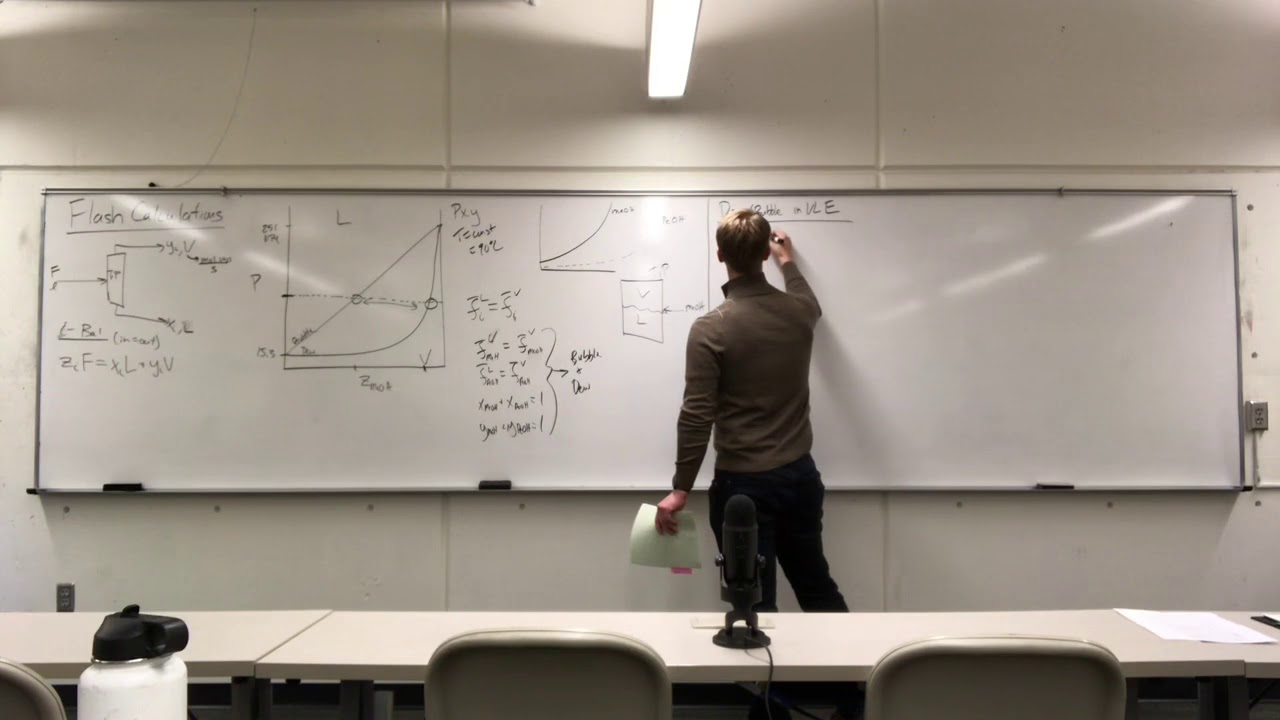 Ideal Vapor Liquid Equilibrium, Dew, Bubble Curves (Oct. 19, 2018)