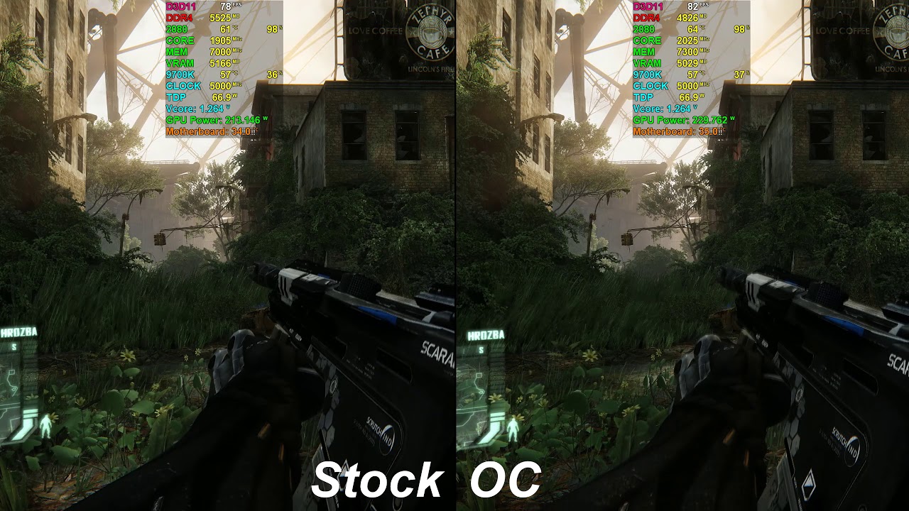 RTX 2080: Stock vs OC / Test Temperature / FPS / TDP