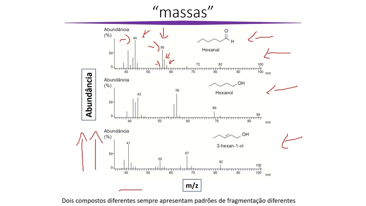 Módulo 01 - aula 03 - Espectrometria de Massa