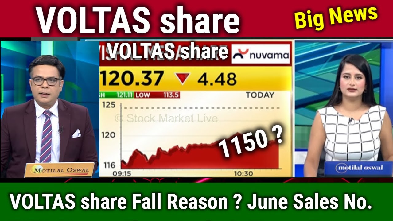 VOLTAS share news today,buy or not ?analysis,voltas share latest news, price target tomorrow
