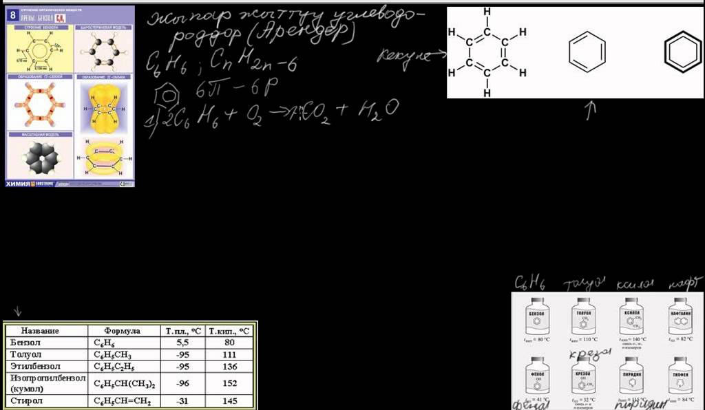 Жыпар жыттуу углеводороддор Арендер