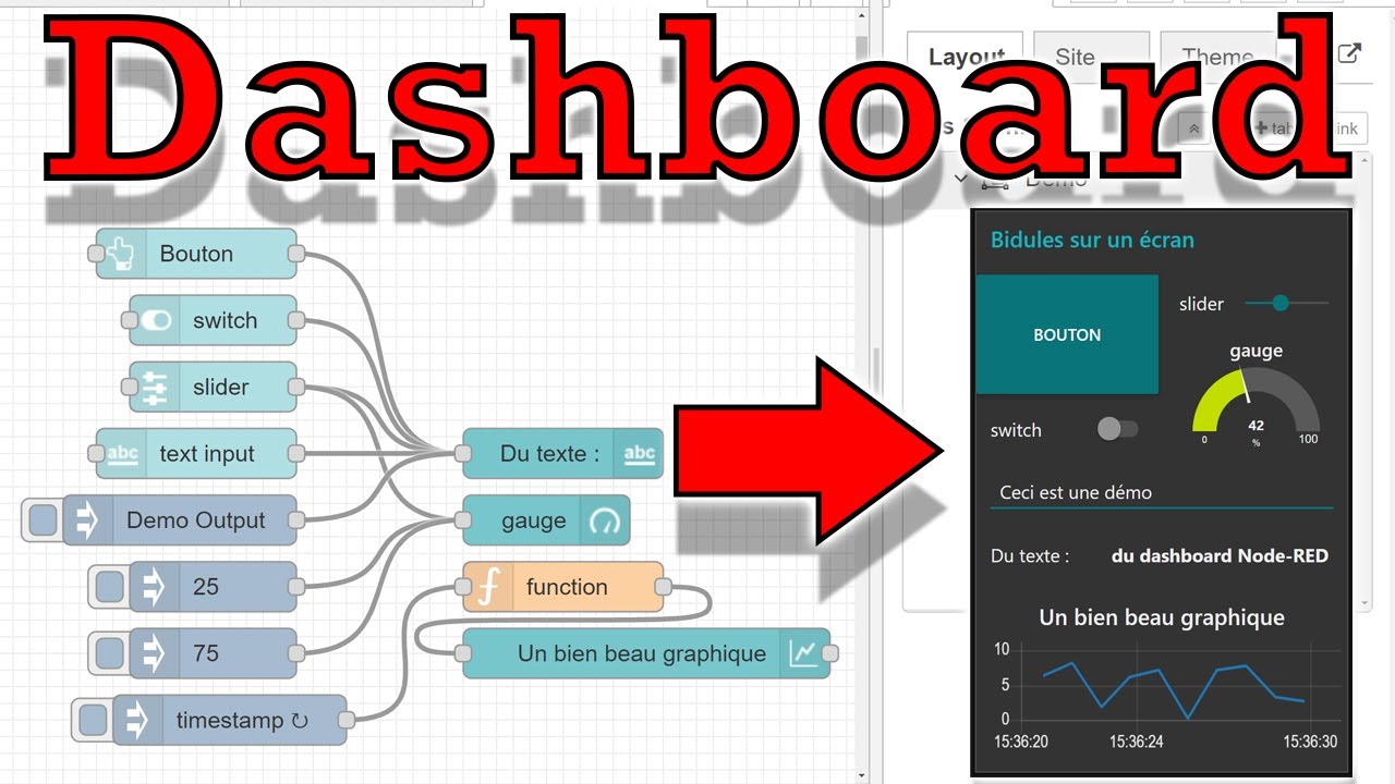 [Cours 3.4 Bioautomatique] Node-RED : Dashboard