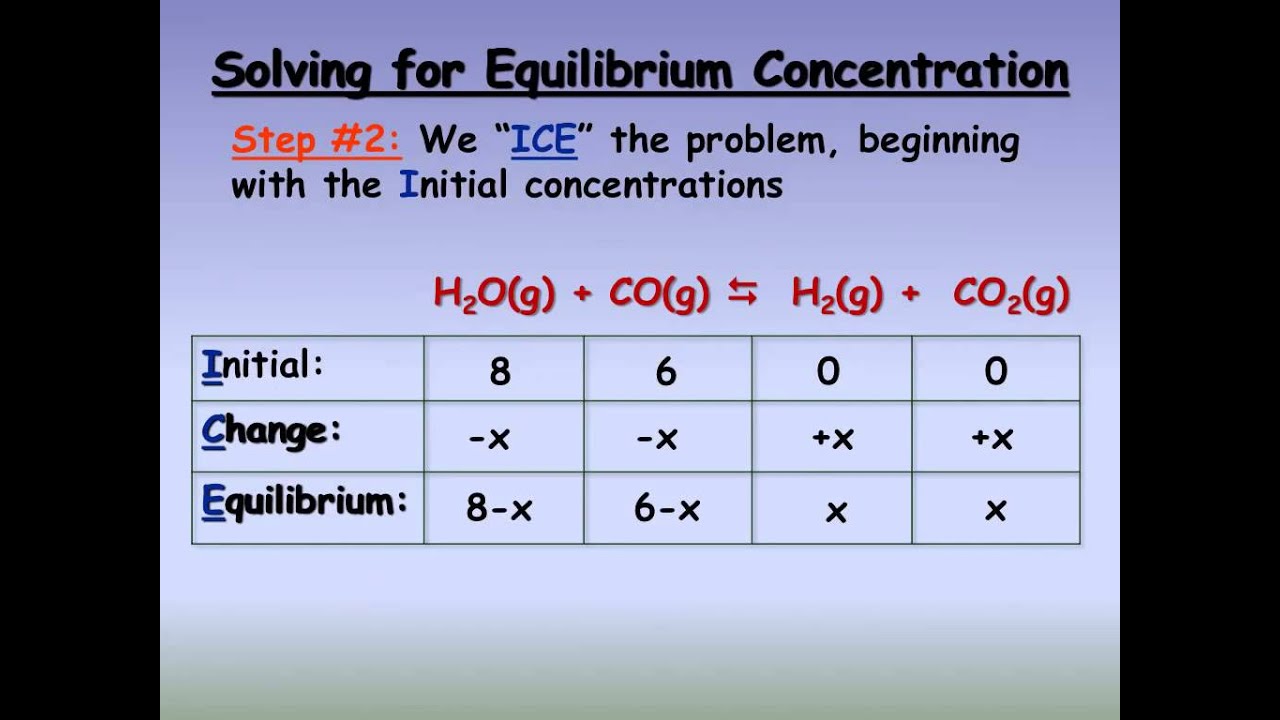Solving Equilibrium Problems