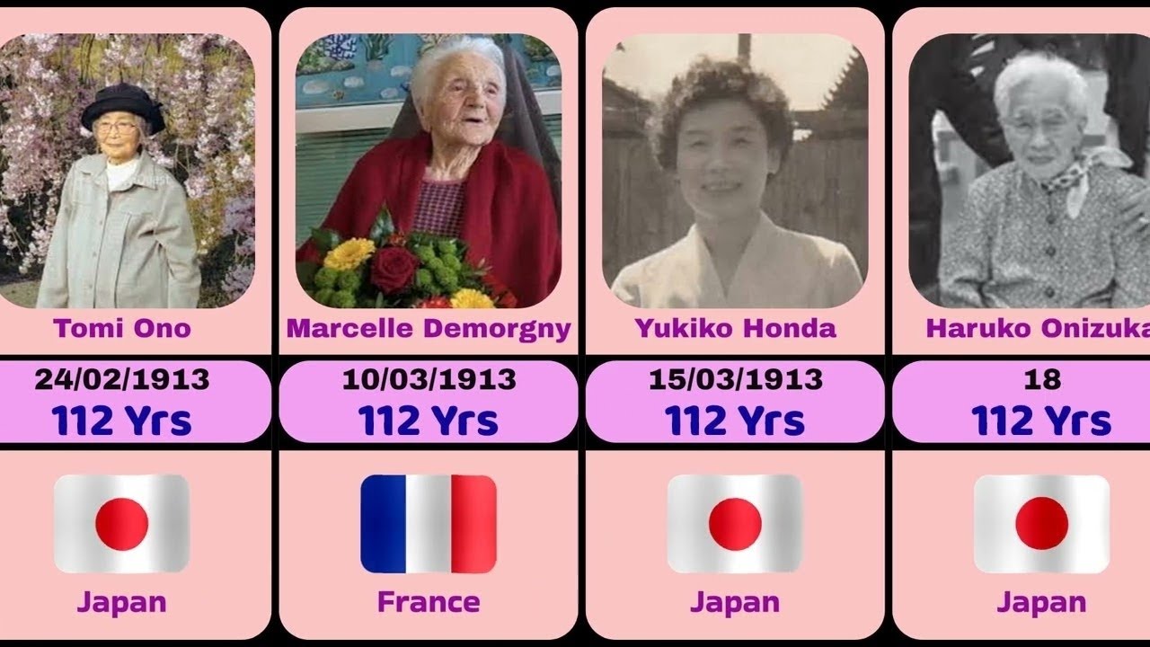 The SHOCKING Truth About Living Past 100!