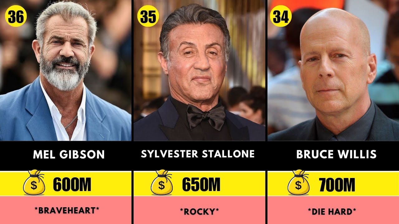 Richest Actors Ranked 2026