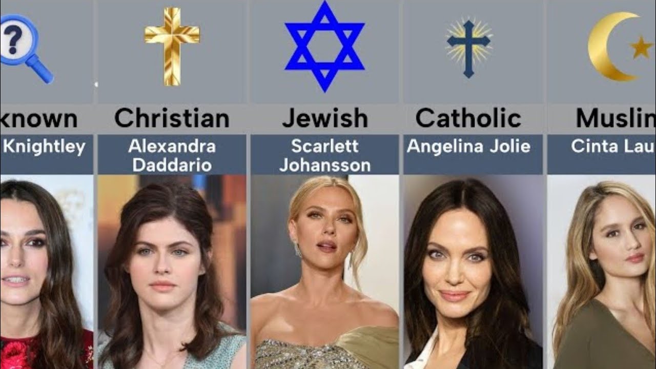 World 🌎 Top Famous Actresses Religion of Hollywood Actresses|USA|JAPAN|RASISA #actress #hoolywood 🤔