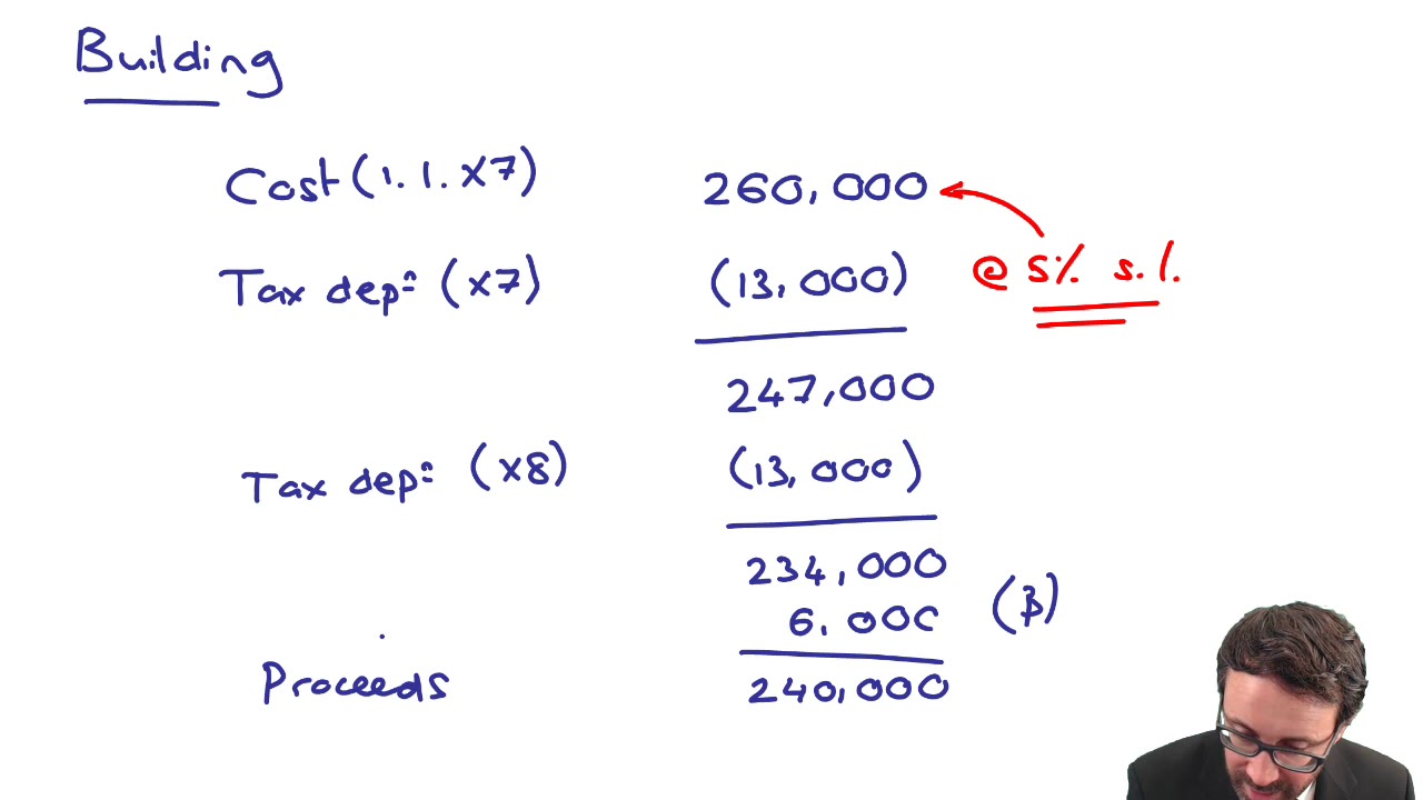Direct taxation - tax depreciation (example 7) - CIMA F1 Financial Reporting