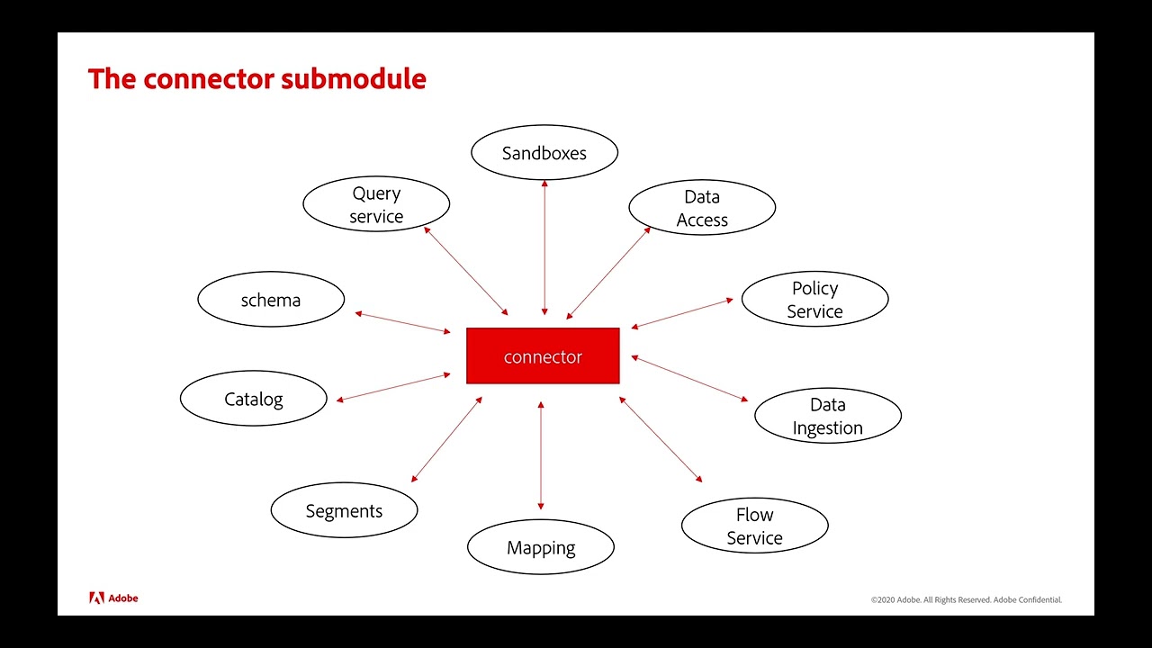 Introduction to aepp