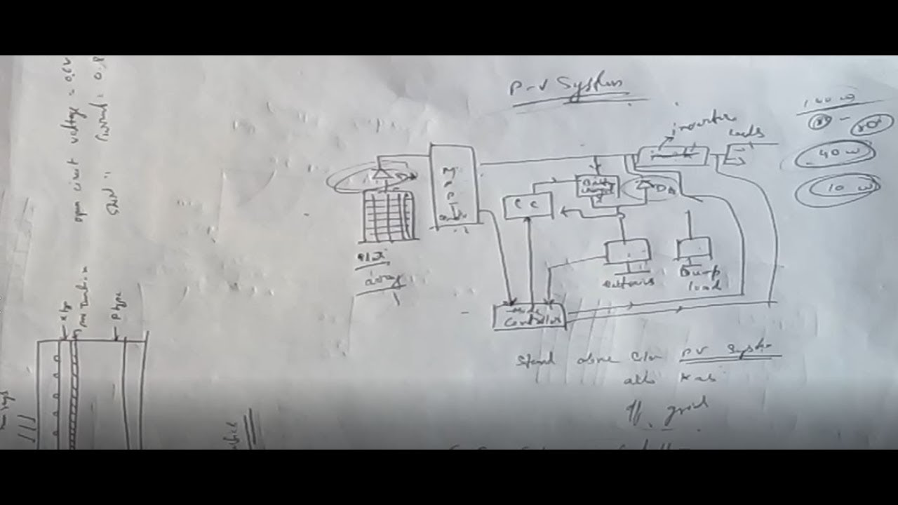 PV system (off grid  solar system / stand alone pv system)