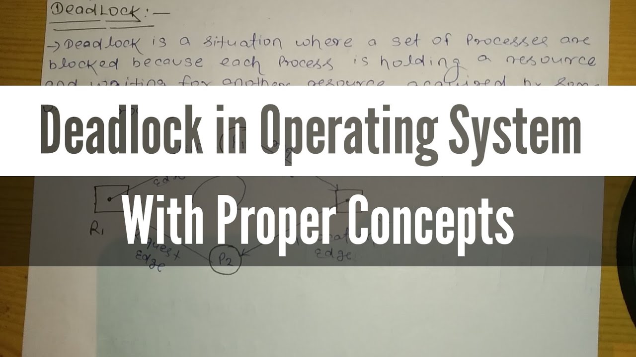 Deadlock in operating system | Explain the concept of deadlock in operating system