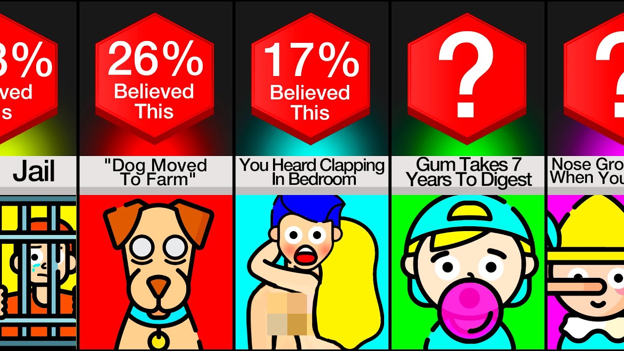 Comparison: Lies Told By Parents
