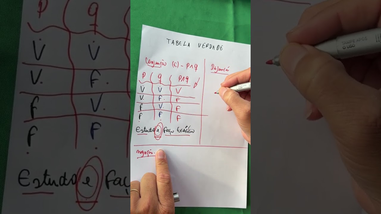 Tabela verdade - Parte 1 