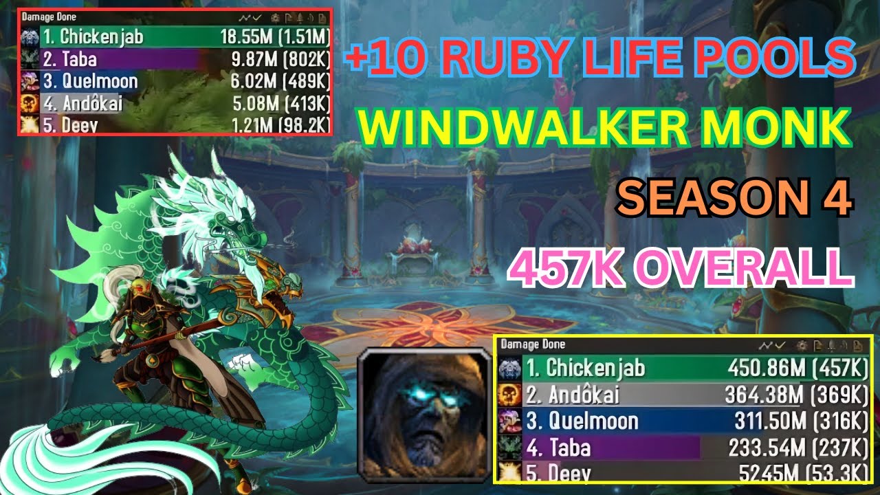 Windwalker Monk Pov 457K Overall | +10 Ruby Life Pools Tyrannical | Dragonflight Season 4 | 10.2.6