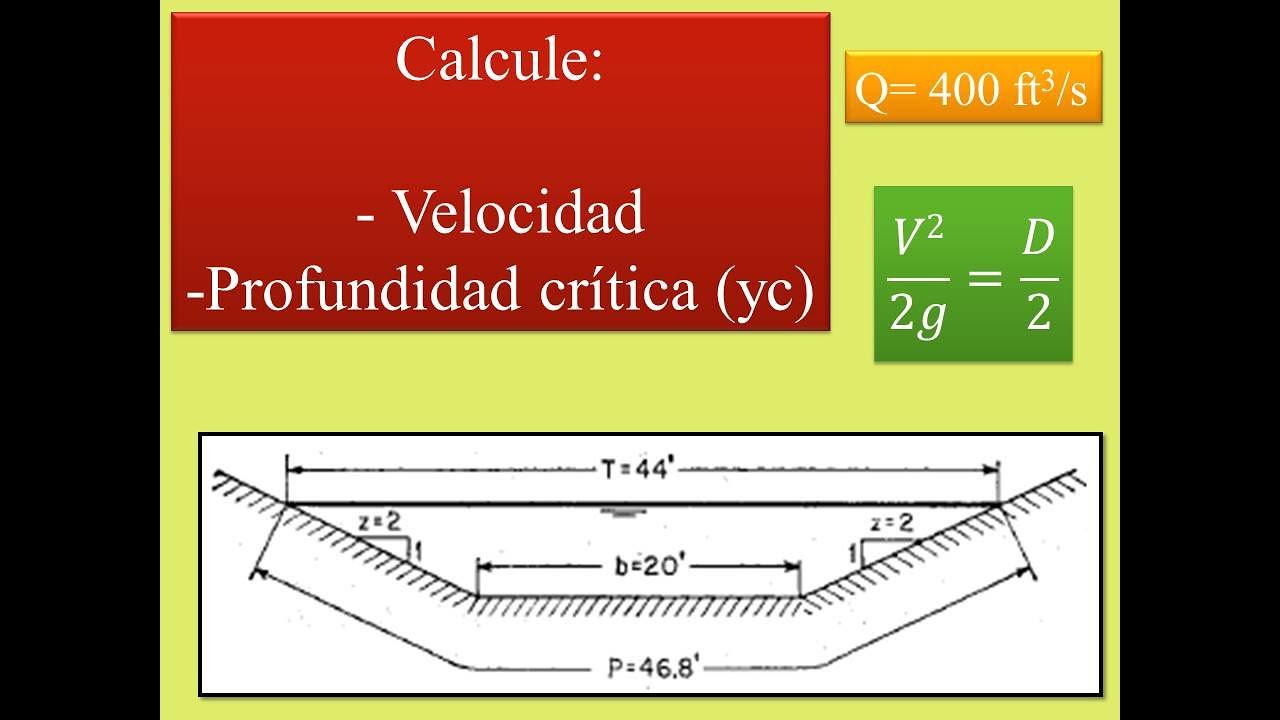 Profundidad cr&iacute;tica en canal trapezoidal (Profundidad hidr&aacute;ulica)