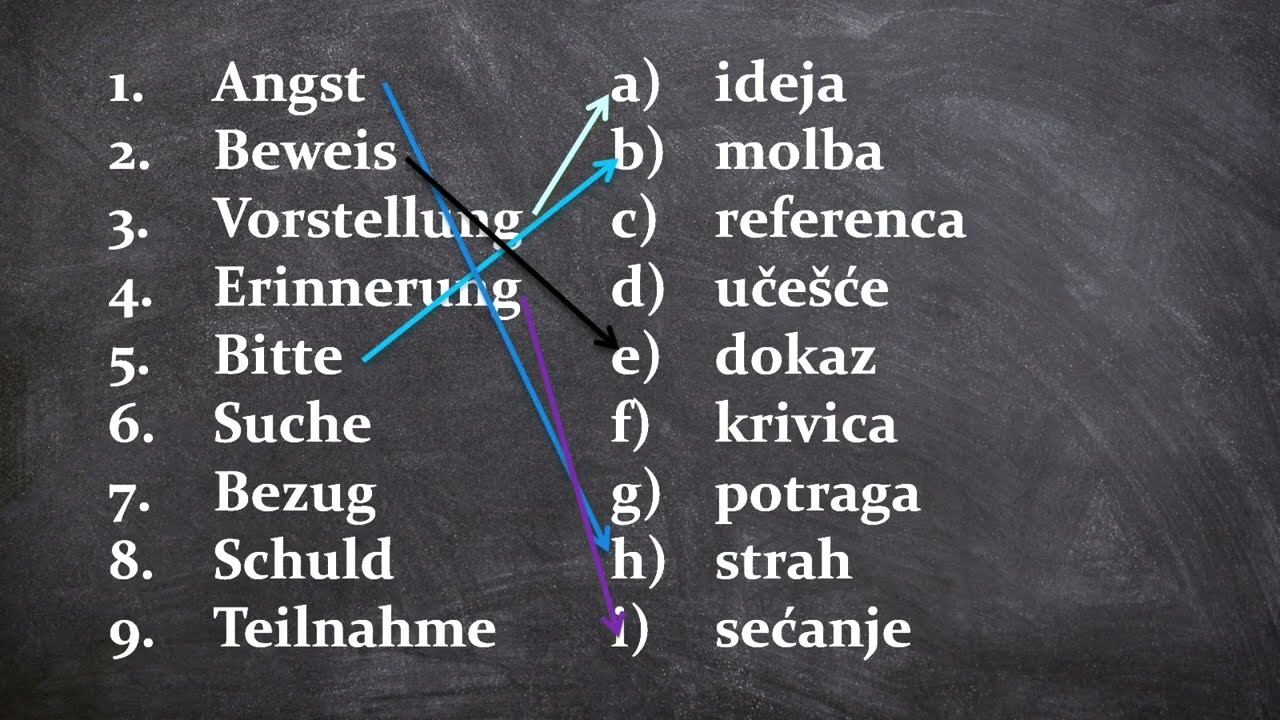 Da li možeš položiti ovaj test iz NEMAČKOG za B1 !